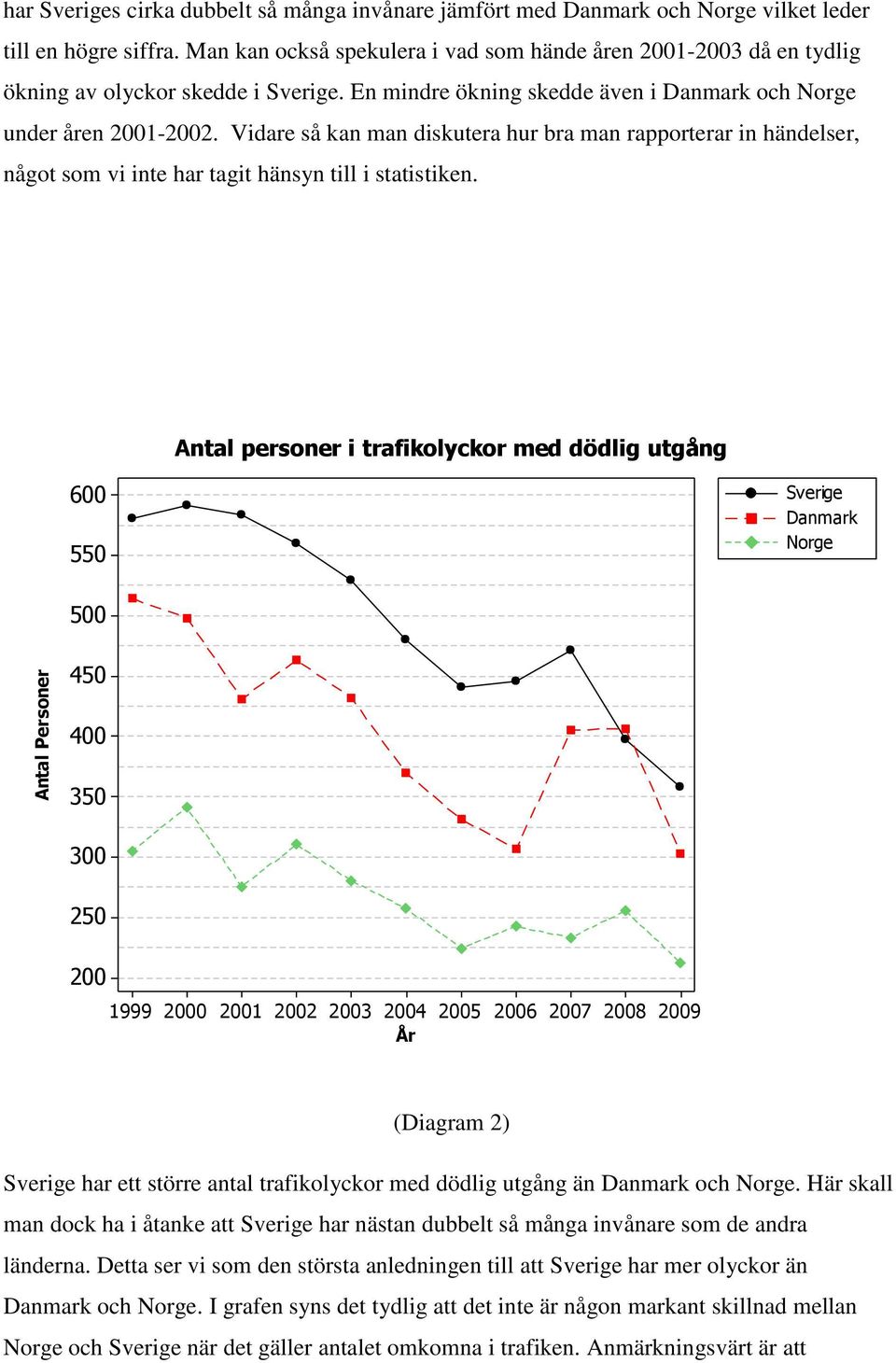 Vidare så kan man diskutera hur bra man rapporterar in händelser, något som vi inte har tagit hänsyn till i statistiken.