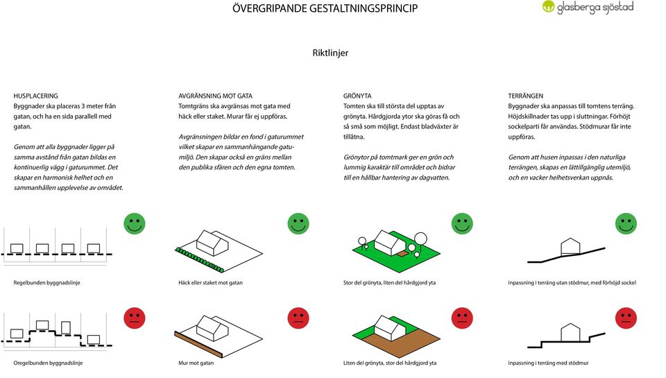 Hårdgjorda ytor ska göras få och så små som möjligt. Endast bladväxter är tillåtna. TERRÄNGEN Byggnader ska anpassas till tomtens terräng. Höjdskillnader tas upp i sluttningar.