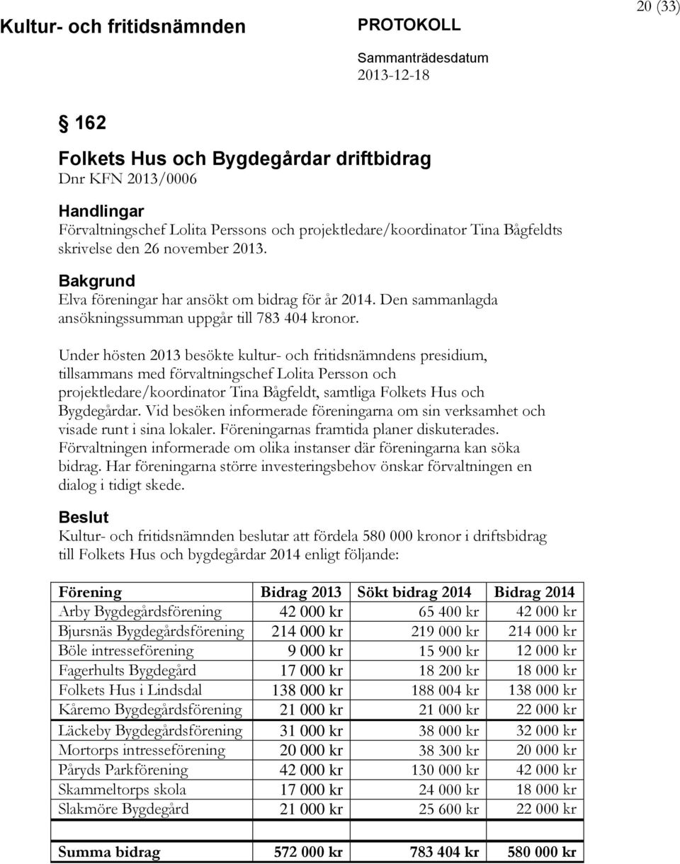 Under hösten 2013 besökte kultur- och fritidsnämndens presidium, tillsammans med förvaltningschef Lolita Persson och projektledare/koordinator Tina Bågfeldt, samtliga Folkets Hus och Bygdegårdar.