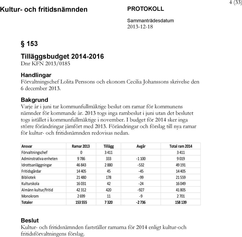 I budget för 2014 sker inga större förändringar jämfört med 2013. Förändringar och förslag till nya ramar för kultur- och fritidsnämnden redovisas nedan.