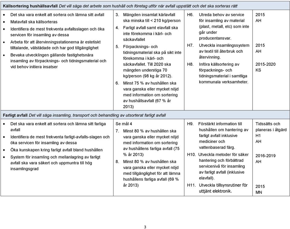 Bevaka utvecklingen gällande fastighetsnära insamling av förpacknings- och tidningsmaterial och vid behov initiera insatser 3. Mängden insamlat kärlavfall ska minska till < 210 kg/person 4.