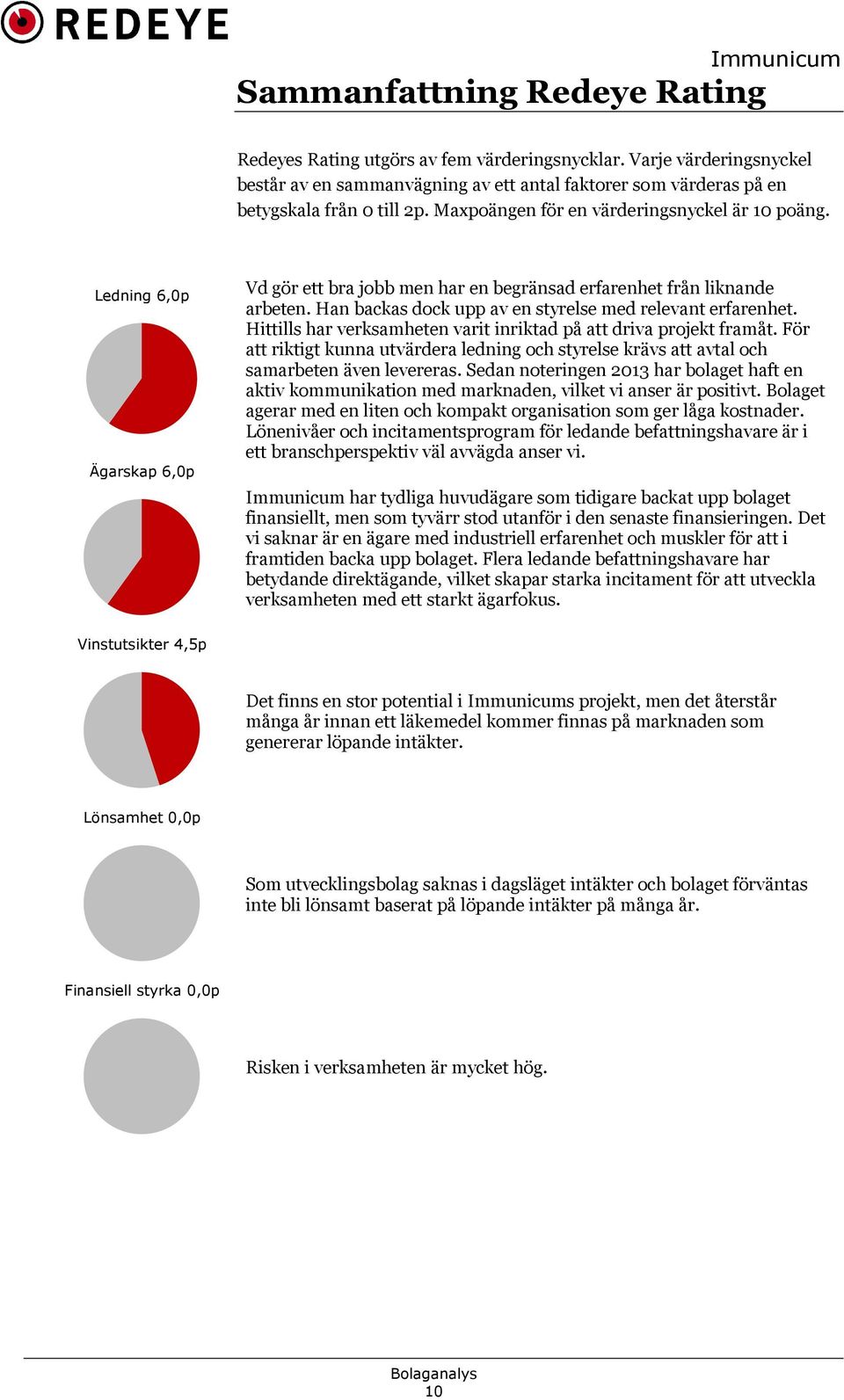 Han backas dock upp av en styrelse med relevant erfarenhet. Hittills har verksamheten varit inriktad på att driva projekt framåt.