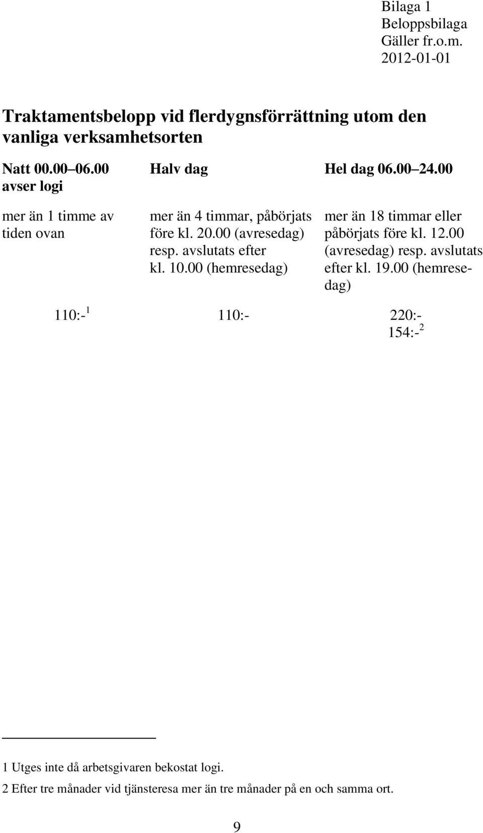 avslutats efter kl. 10.00 (hemresedag) mer än 18 timmar eller påbörjats före kl. 12.00 (avresedag) resp. avslutats efter kl. 19.