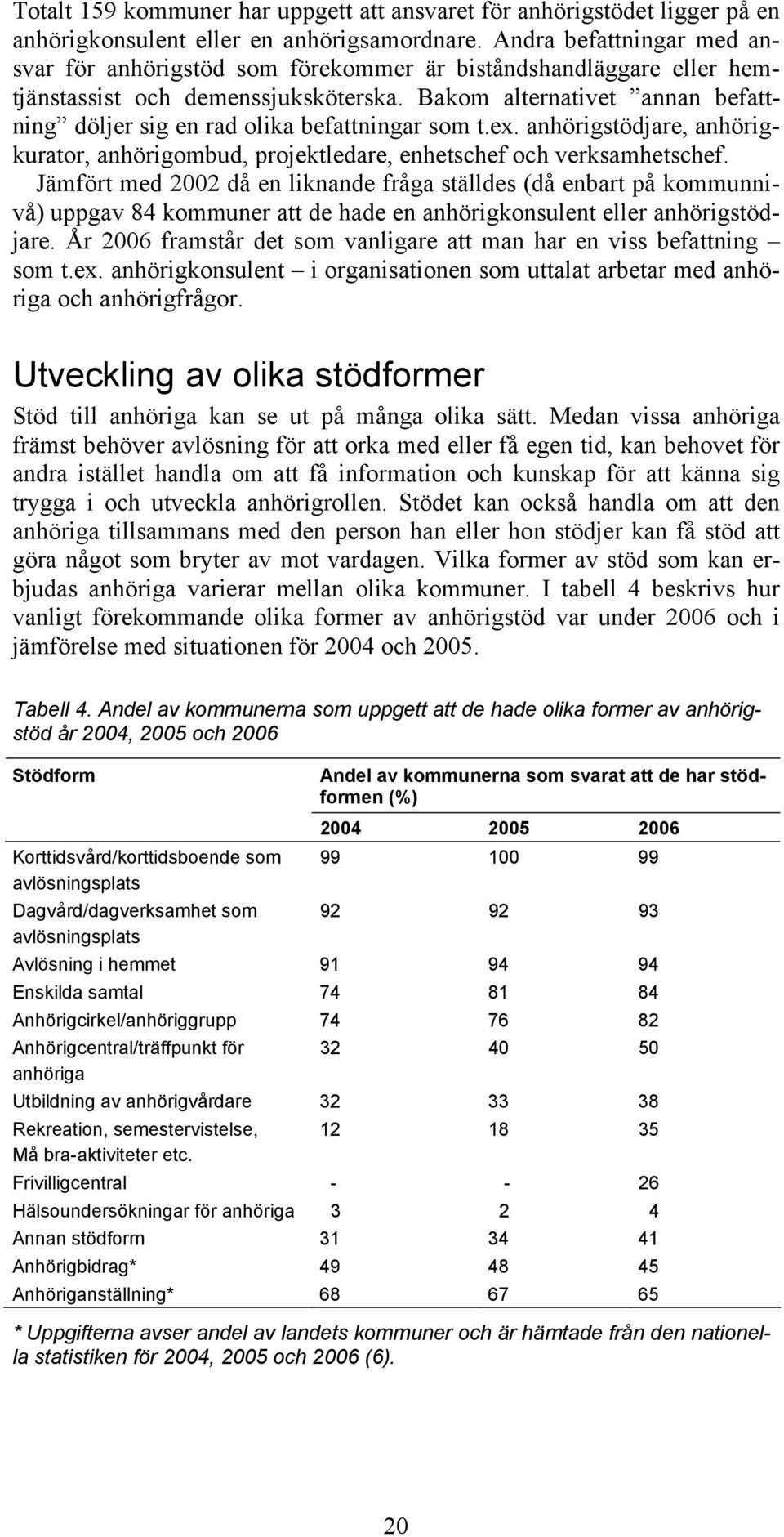 Bakom alternativet annan befattning döljer sig en rad olika befattningar som t.ex. anhörigstödjare, anhörigkurator, anhörigombud, projektledare, enhetschef och verksamhetschef.