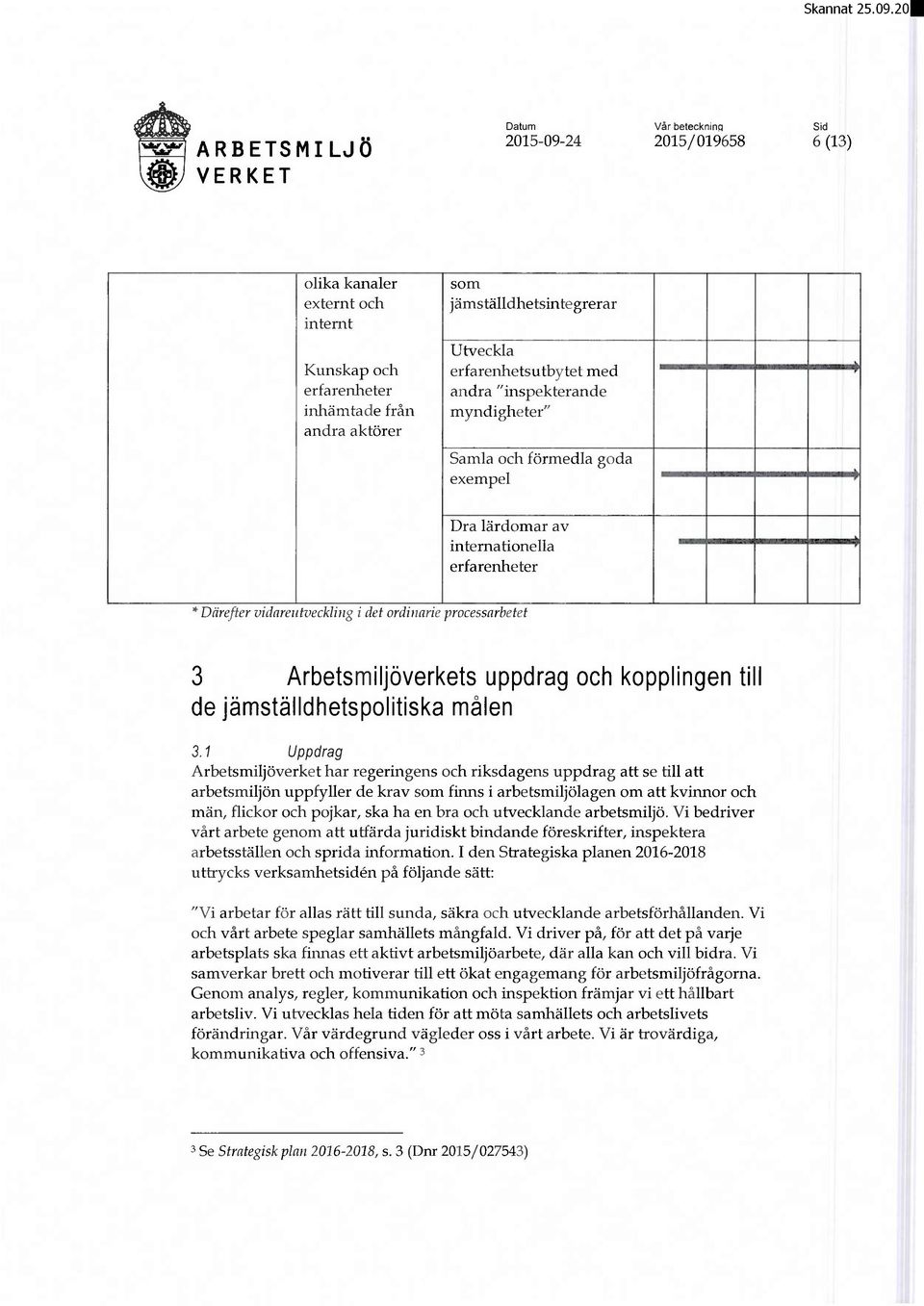 aktörer Samla och förmedla goda exempel ' Dra lärdomar av internationella erfarenheter i * Därefter vidareutveckling i det ordinarie processarbetet 3 Arbetsmiljöverkets uppdrag och kopplingen till de