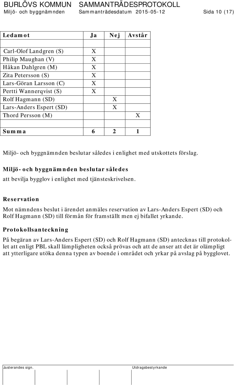 Reservation Mot nämndens beslut i ärendet anmäles reservation av Lars-Anders Espert (SD) och Rolf Hagmann (SD) till förmån för framställt men ej bifallet yrkande.