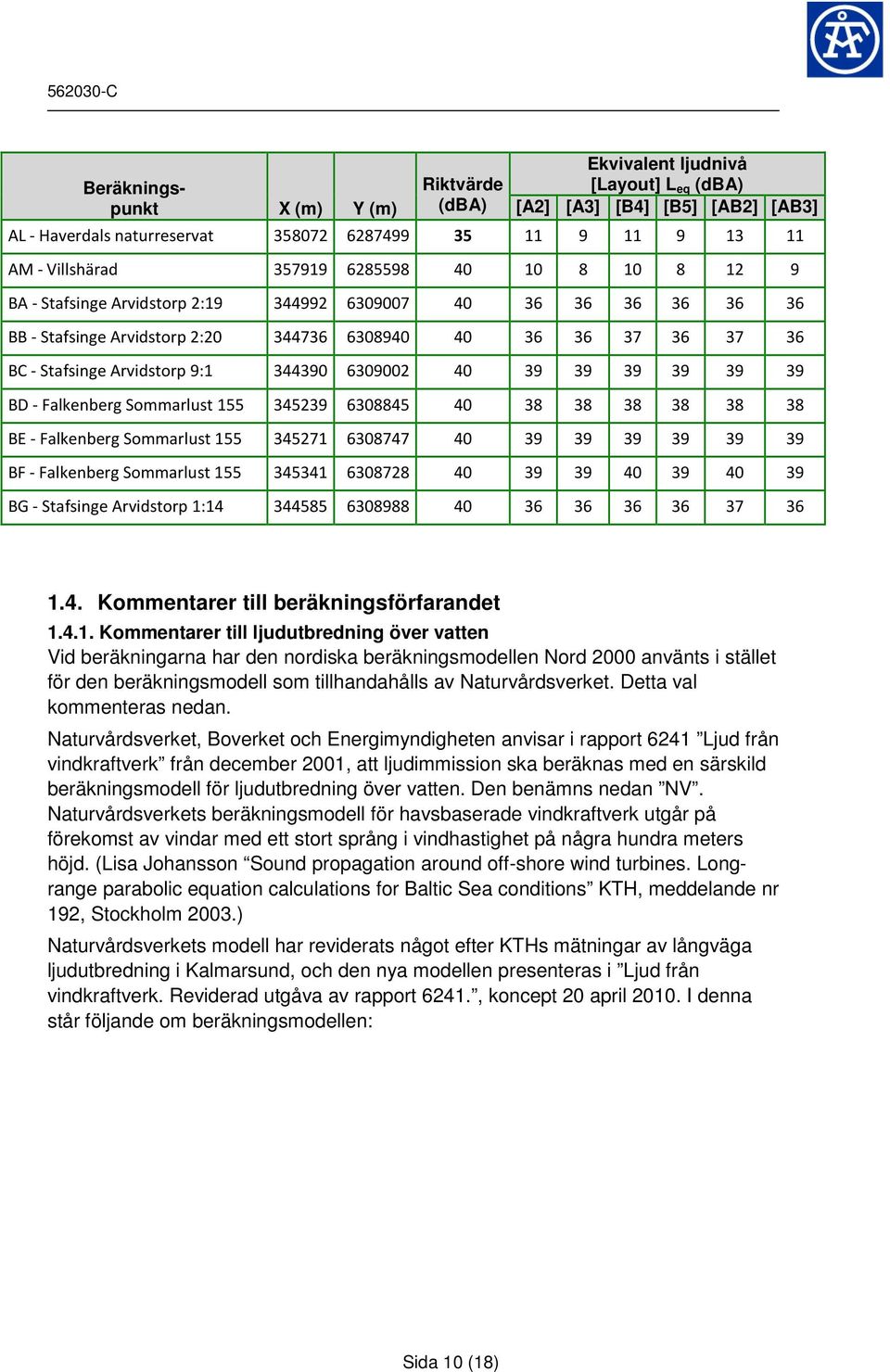 344390 6309002 40 39 39 39 39 39 39 BD - Falkenberg Sommarlust 155 345239 6308845 40 38 38 38 38 38 38 BE - Falkenberg Sommarlust 155 345271 6308747 40 39 39 39 39 39 39 BF - Falkenberg Sommarlust