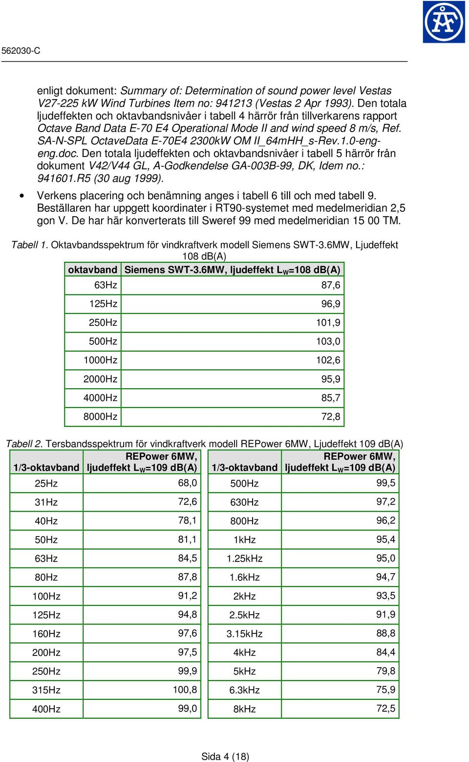 SA-N-SPL OctaveData E-70E4 2300kW OM II_64mHH_s-Rev.1.0-engeng.doc. Den totala ljudeffekten och oktavbandsnivåer i tabell 5 härrör från dokument V42/V44 GL, A-Godkendelse GA-003B-99, DK, Idem no.