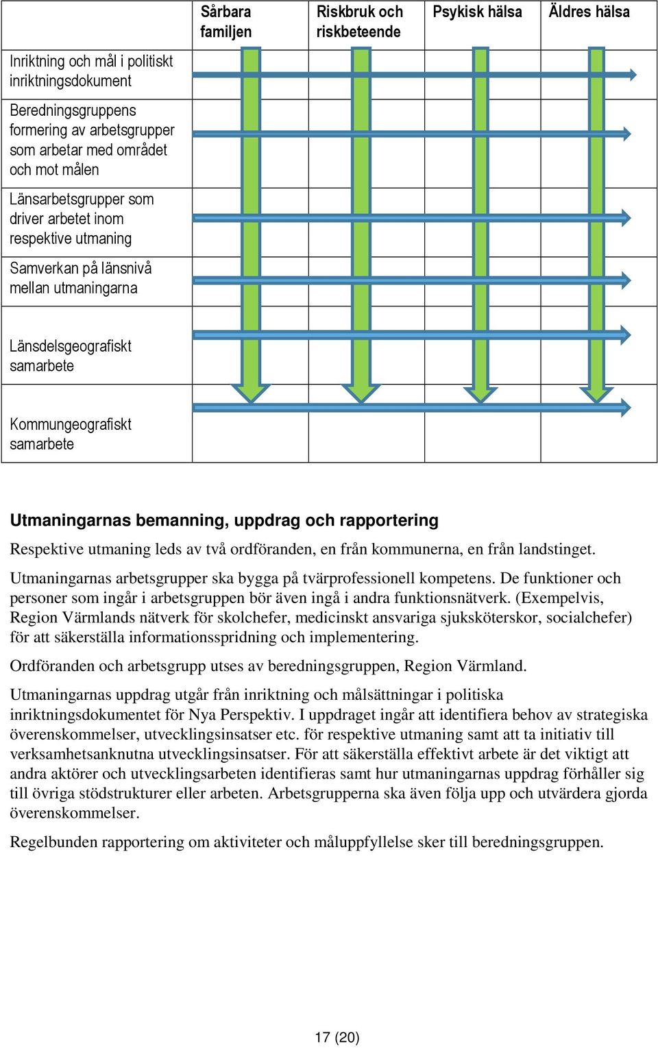 uppdrag och rapportering Respektive utmaning leds av två ordföranden, en från kommunerna, en från landstinget. Utmaningarnas arbetsgrupper ska bygga på tvärprofessionell kompetens.