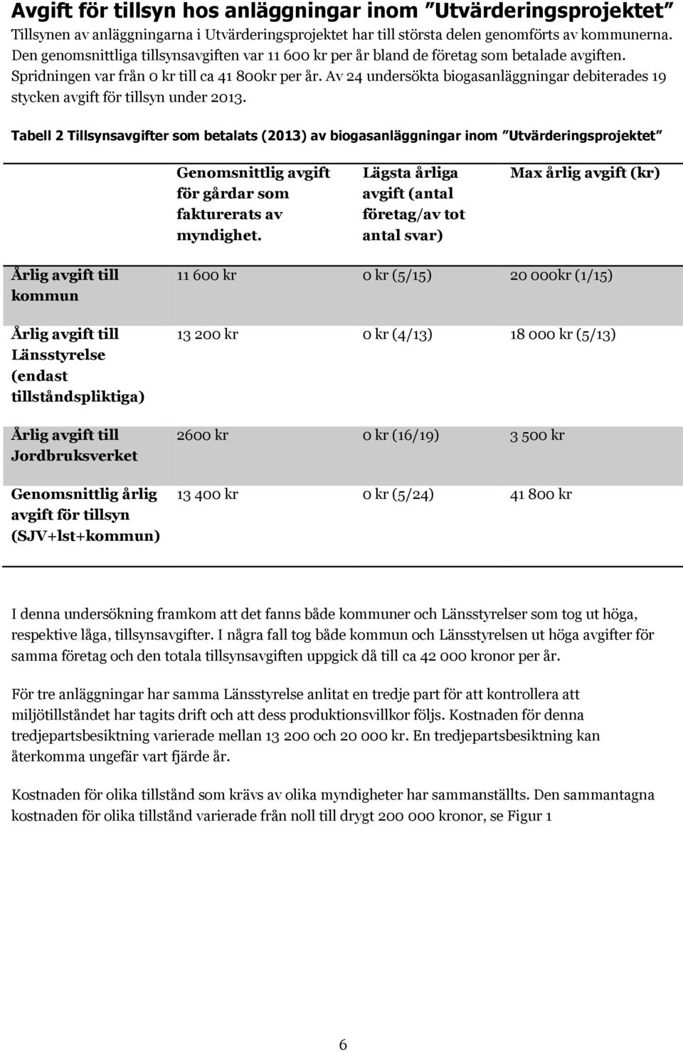 Av 24 undersökta biogasanläggningar debiterades 19 stycken avgift för tillsyn under 2013.