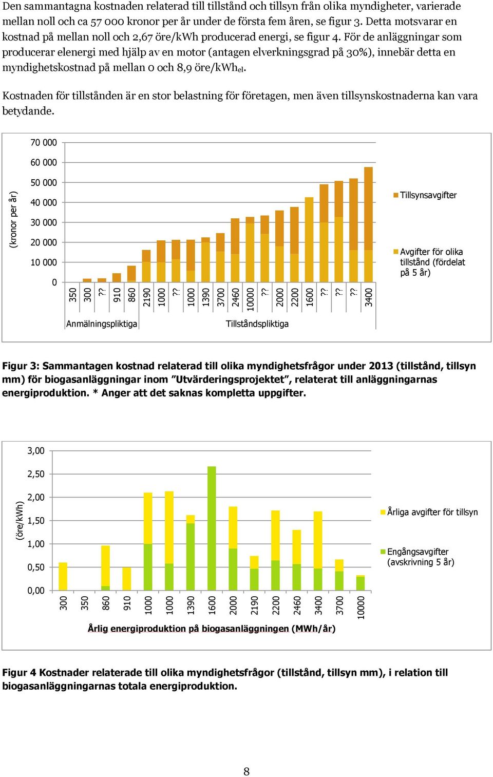 Detta motsvarar en kostnad på mellan noll och 2,67 öre/kwh producerad energi, se figur 4.