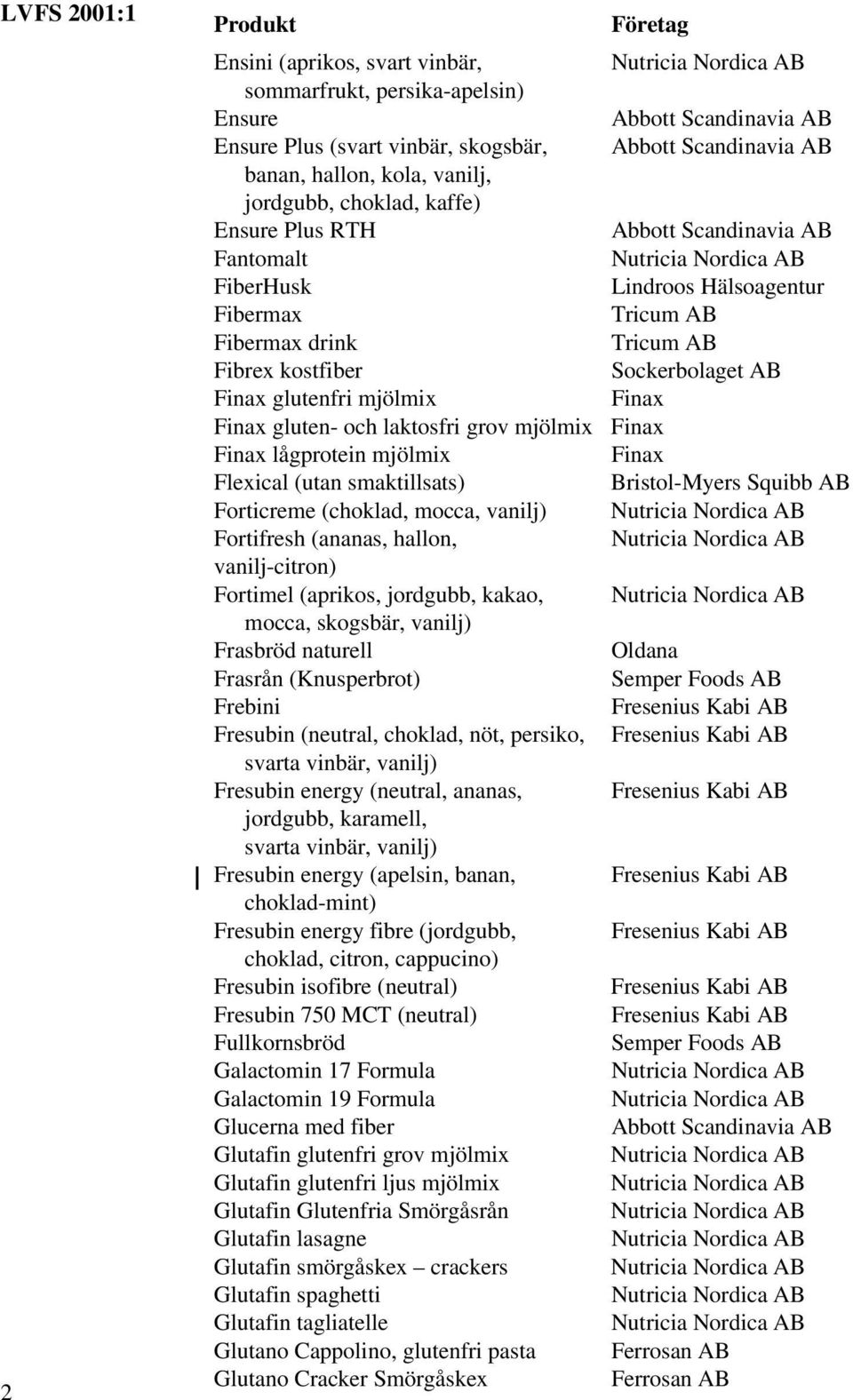 (choklad, mocca, vanilj) Fortifresh (ananas, hallon, vanilj-citron) Fortimel (aprikos, jordgubb, kakao, mocca, skogsbär, vanilj) Frasbröd naturell Frasrån (Knusperbrot) Frebini Fresubin (neutral,