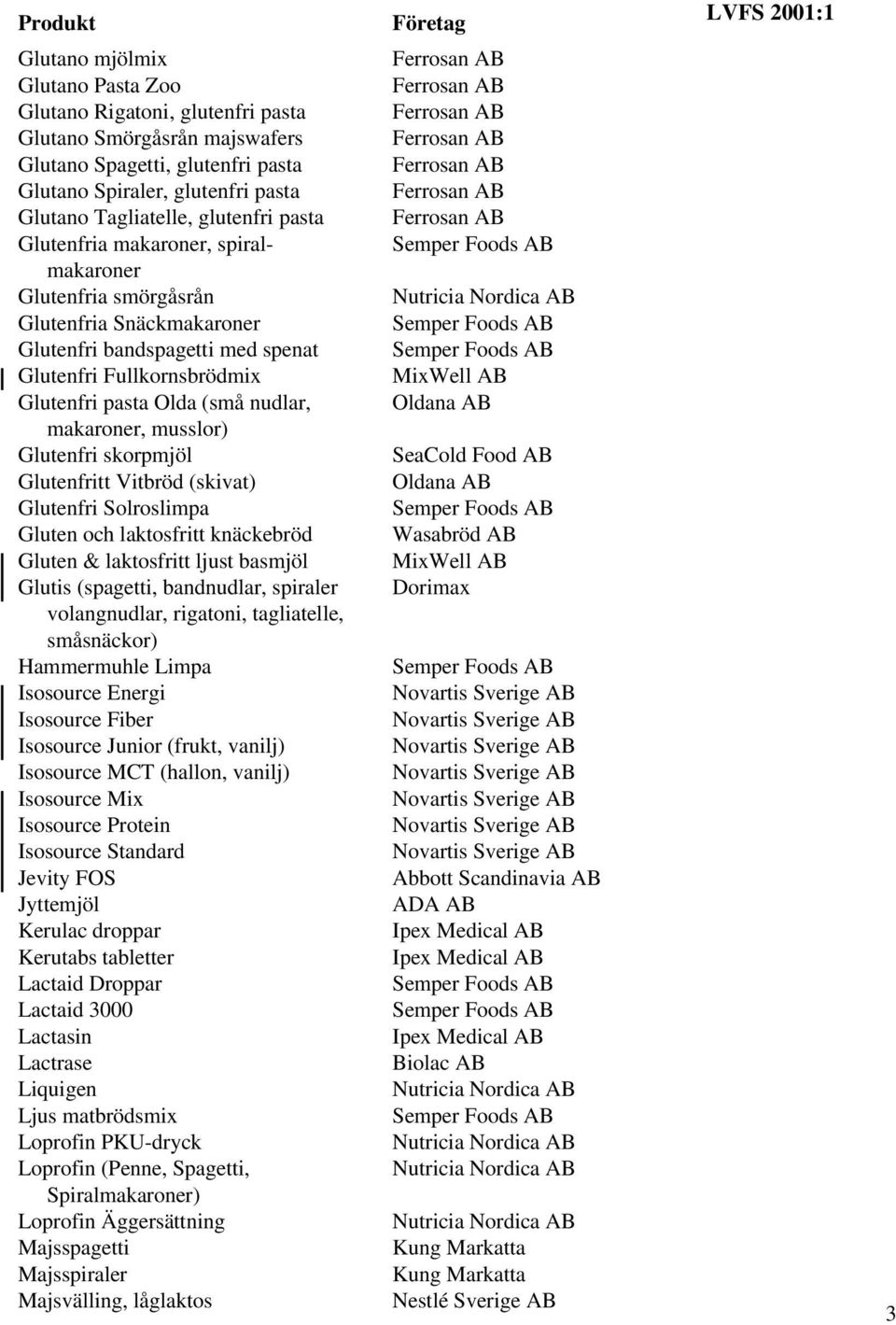 makaroner, musslor) Glutenfri skorpmjöl Glutenfritt Vitbröd (skivat) Glutenfri Solroslimpa Gluten och laktosfritt knäckebröd Gluten & laktosfritt ljust basmjöl Glutis (spagetti, bandnudlar, spiraler