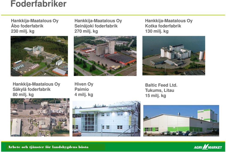kg Hankkija-Maatalous Oy Kotka foderfabrik 130 milj.