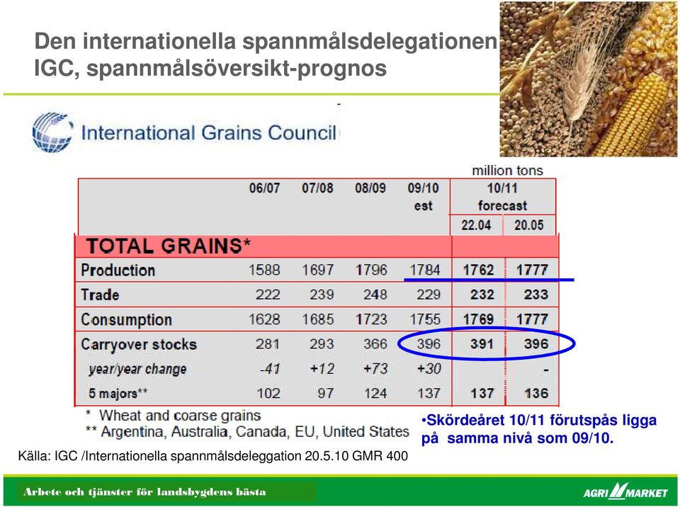 /Internationella spannmålsdeleggation 20.5.