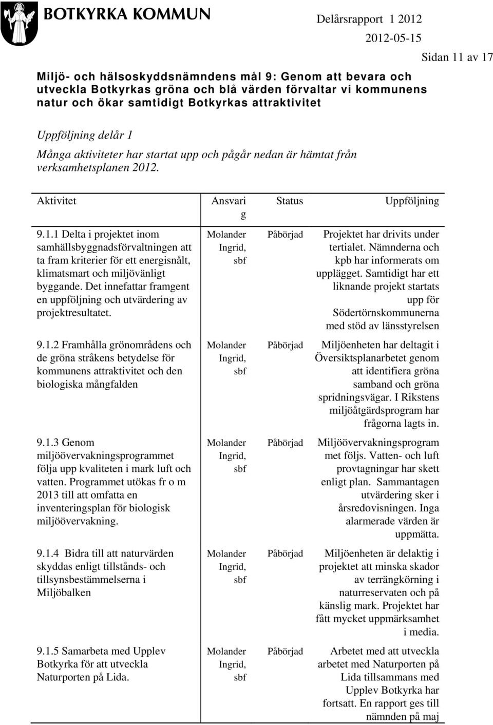 Det innefattar framgent en uppföljning och utvärdering av projektresultatet. Molander Ingrid, sbf Påbörjad Projektet har drivits under tertialet. Nämnderna och kpb har informerats om upplägget.