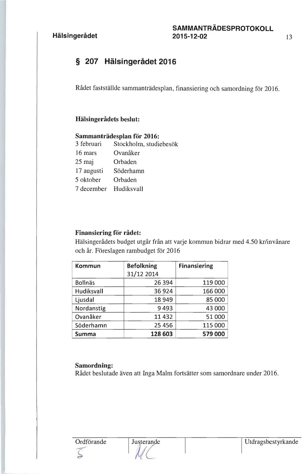 rådet: Hälsingerådets budget utgår från att varje kommun bidrar med 4.50 kr/invånare och år.