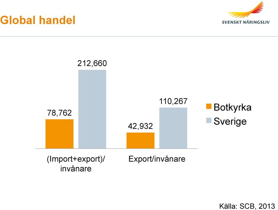 Sverige (Import+export)/