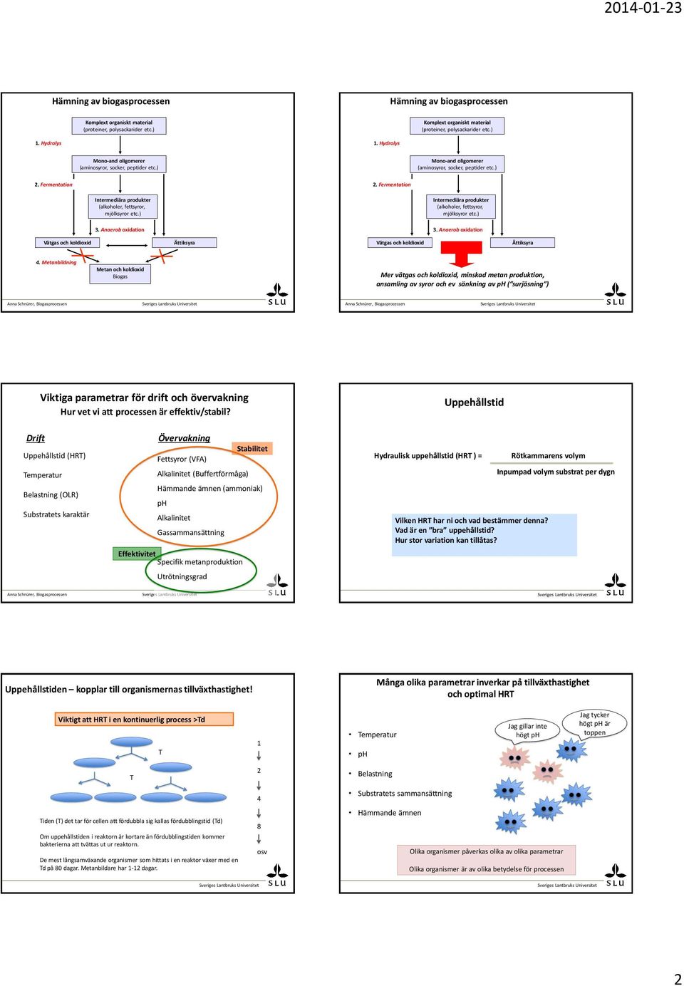 Metanbildning Mer vätgas och koldioxid, minskad metan produktion, ansamling av syror och ev sänkning av ph ( surjäsning ) Viktiga parametrar för drift och övervakning Hur vet vi att processen är