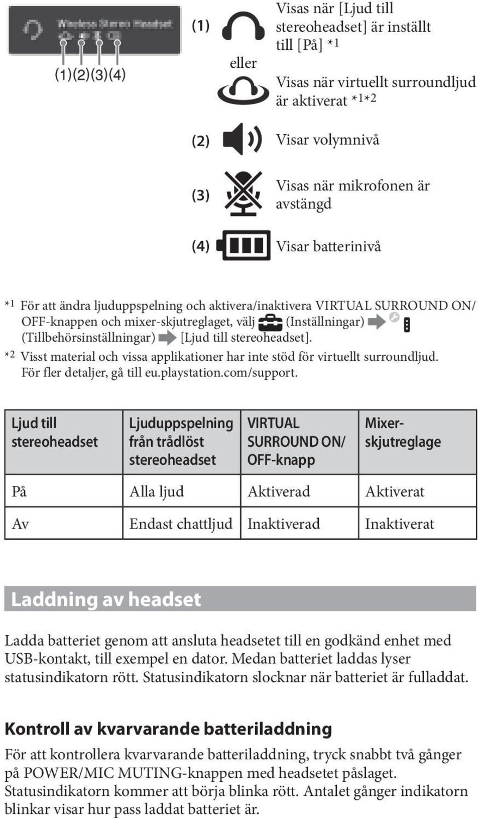 stereoheadset]. * 2 Visst material och vissa applikationer har inte stöd för virtuellt surroundljud. För fler detaljer, gå till eu.playstation.com/support.