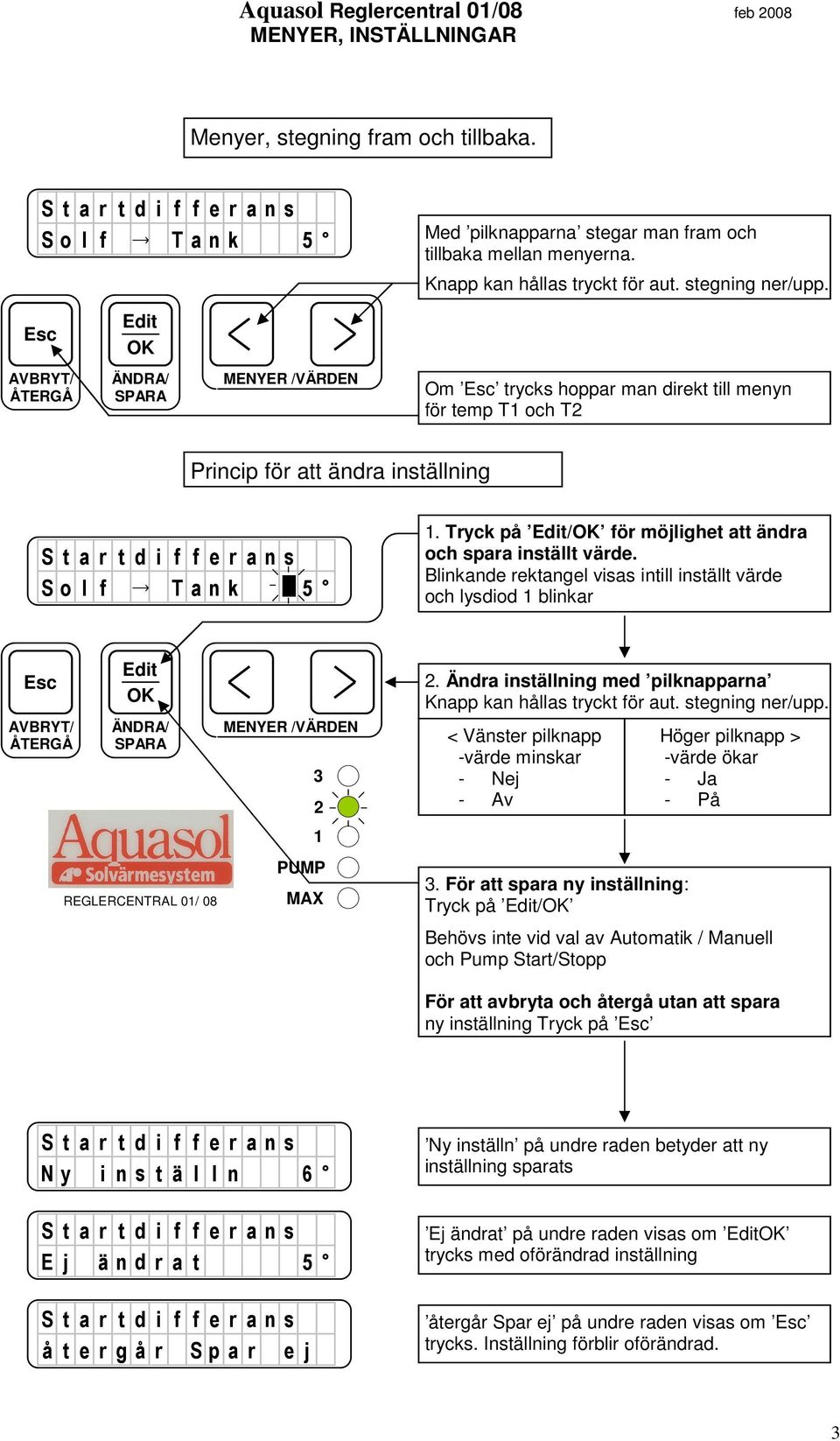 Esc Edit OK AVBRYT/ ÅTERGÅ ÄNDRA/ SPARA MENYER /VÄRDEN Om Esc trycks hoppar man direkt till menyn för temp T1 och T2 Princip för att ändra inställning S o l f T a n k 5 1.