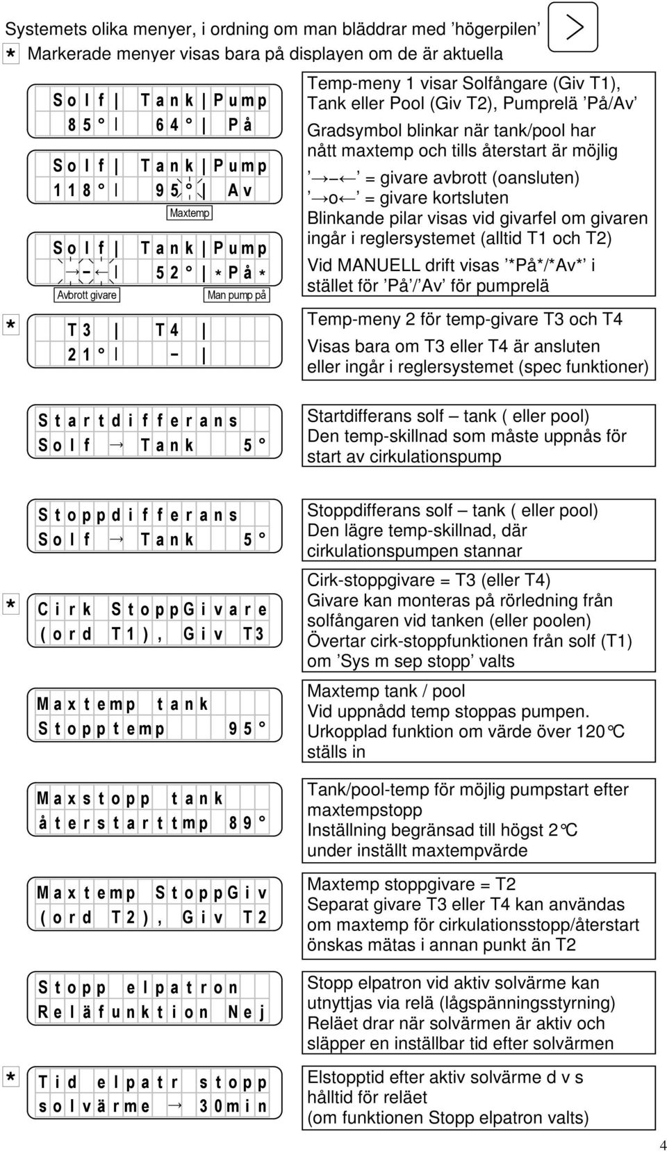 maxtemp och tills återstart är möjlig = givare avbrott (oansluten) o = givare kortsluten Blinkande pilar visas vid givarfel om givaren ingår i reglersystemet (alltid T1 och T2) Vid MANUELL drift