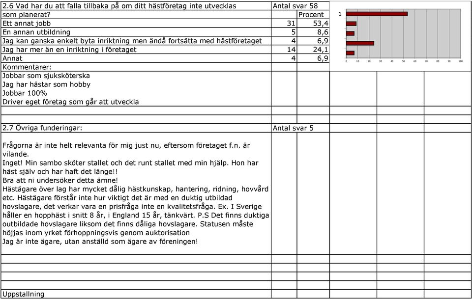 Kommentarer: Jobbar som sjuksköterska Jag har hästar som hobby Jobbar 00% Driver eget företag som går att utveckla 2.