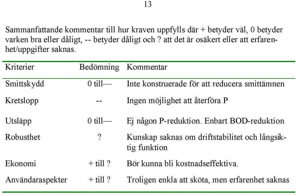 Kriterier Bedömning Kommentar Smittskydd 0 till Inte konstruerade för att reducera smittämnen Kretslopp -- Ingen möjlighet att återföra P