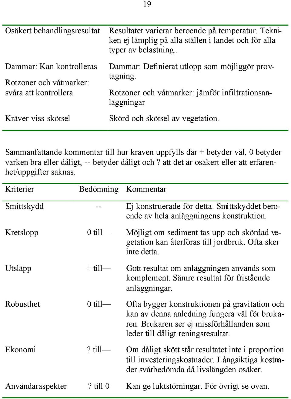 Rotzoner och våtmarker: jämför infiltrationsanläggningar Skörd och skötsel av vegetation.