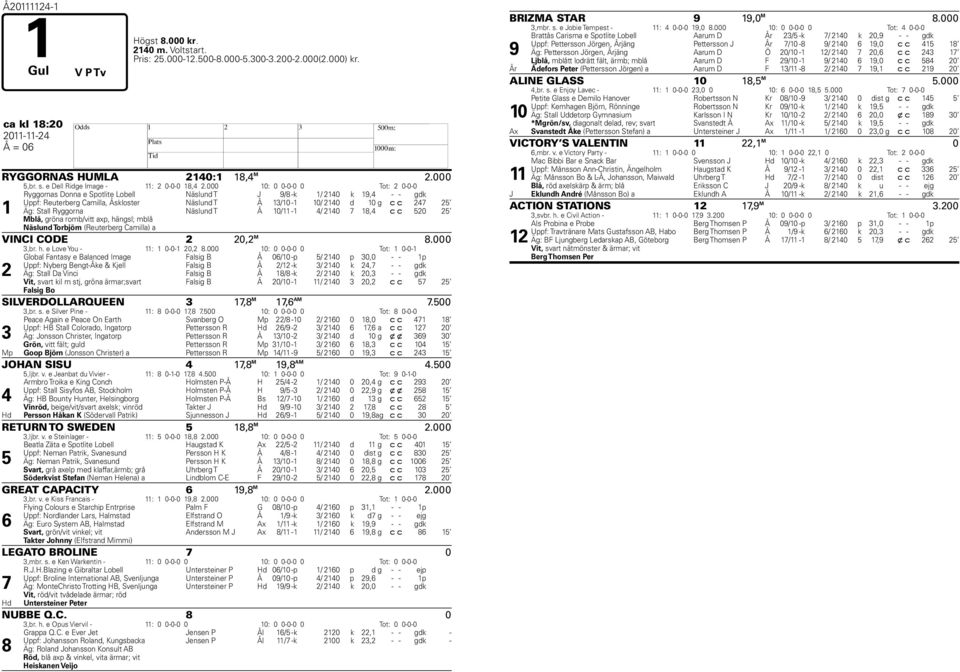 T Å 0/ - 4/ 40 7 8,4 c c 50 5 Näslund Torbjörn (Reuterberg Camilla) a VINCI CODE Mblå, gröna romb/vitt axp, hängsl; mblå 0, M 8.000,br. h. e Love You - : 0-0- 0, 8.