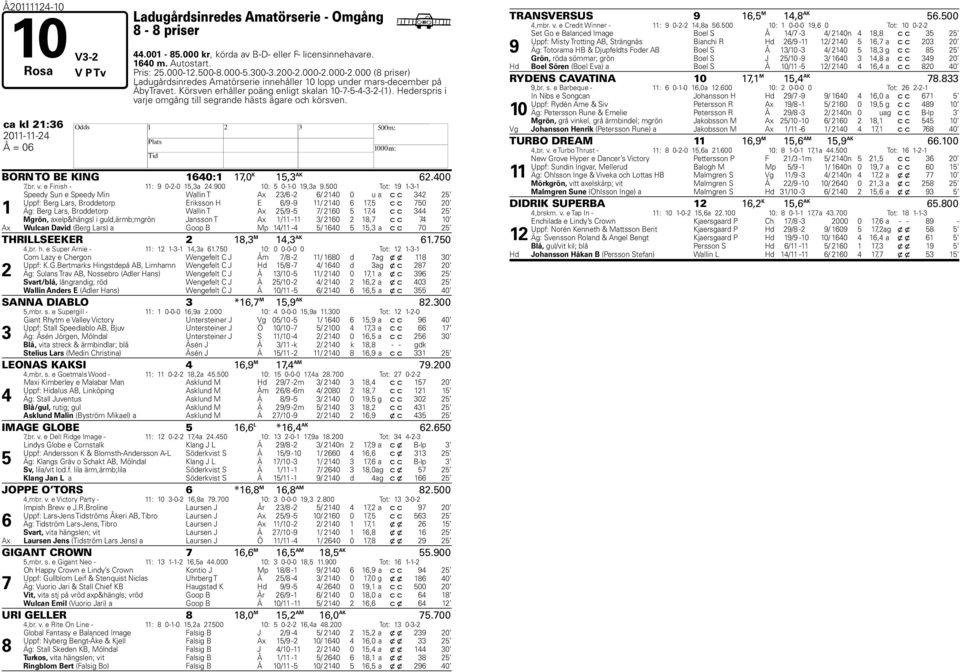 ederspris i varje omgång till segrande hästs ägare och körsven. ca kl :6 0--4 BORN TO BE KING 640: 7,0 K 5, AK 6.400 7,br. v. e Finish - : 9 0--0 5,a 4.900 0: 5 0--0 9,a 9.