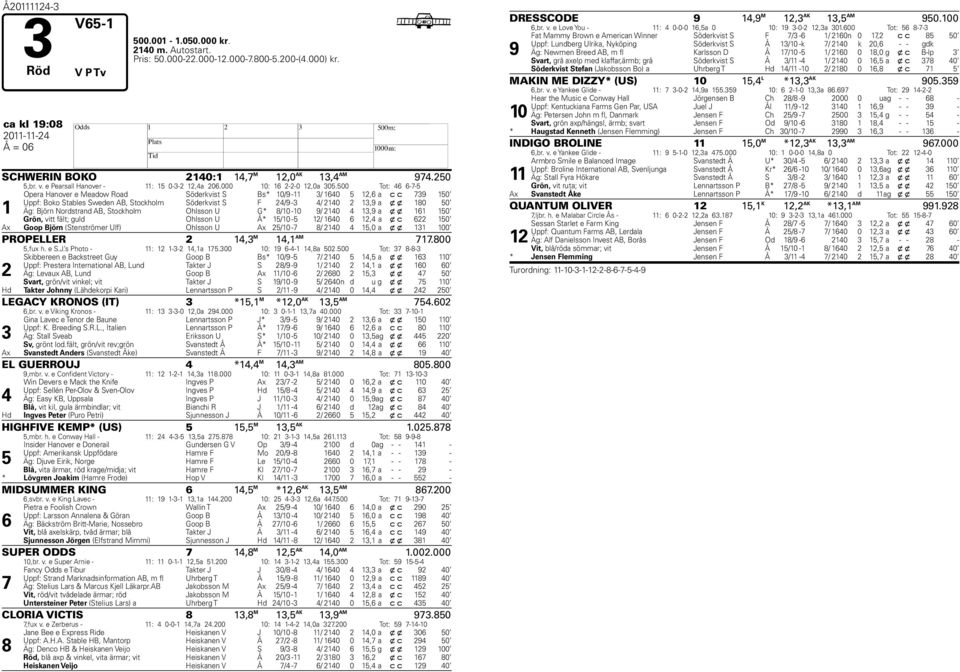 500 Tot: 46 6-7-5 Opera anover e Meadow Road Söderkvist S Bs* 0/9 - / 640 5,6 a c c 79 50 Uppf: Boko Stables Sweden AB, Stockholm Söderkvist S F 4/9-4/ 40,9 a x x 80 50 Äg: Björn Nordstrand AB,