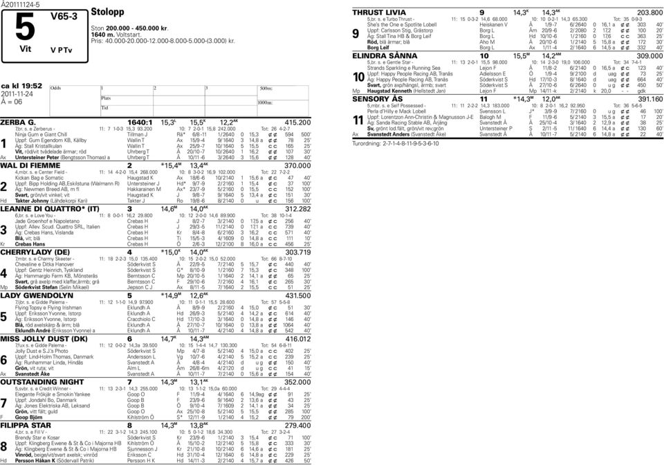 000 Tot: 6 4--7 Ninja Gum e Giant Chill Tillman J Rä* 6/8 - / 640 0 5, x x 594 500 Uppf: Gum Egendom KB, Källby Wallin T Ax 5/9-4 9/ 640 4,8 a x x 78 5 Äg: Stall Kristallkulan Wallin T Ax 5/9-7 0/