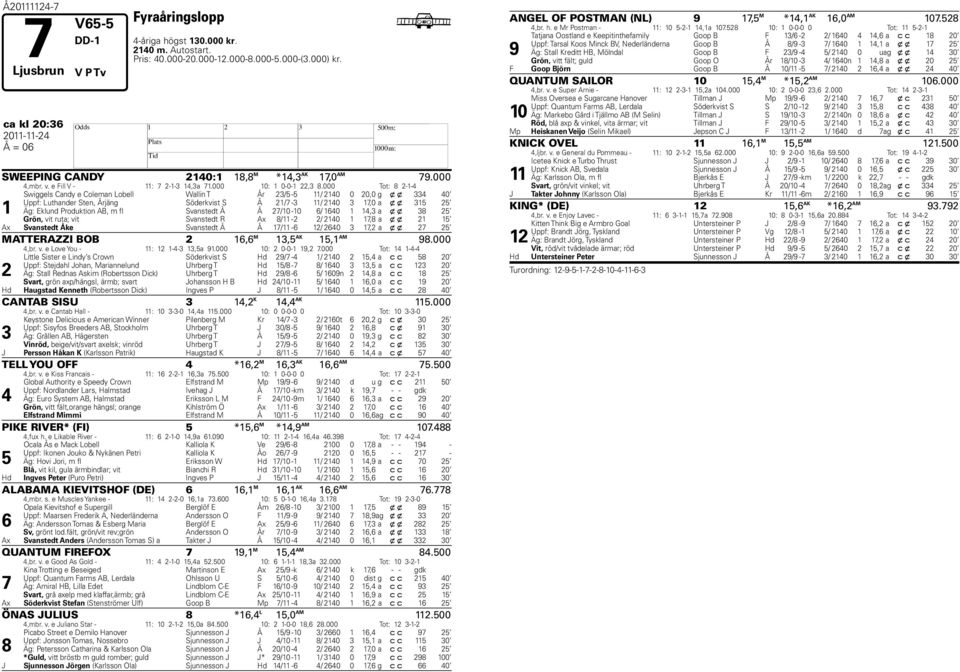 000 Tot: 8 --4 Swiggels Candy e Coleman Lobell Wallin T År /5-5 / 40 0 0,0 g x x 4 40 Uppf: Luthander Sten, Årjäng Söderkvist S Å /7 - / 40 7,0 a x x 5 5 Äg: Eklund Produktion AB, m fl Svanstedt Å Å