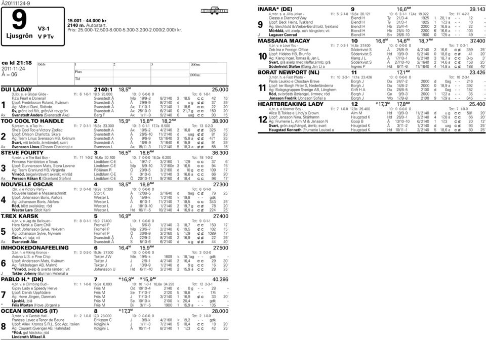 s Pearl e Donerail Svanstedt Å Mp 9/9-8/ 40 8,5 c c 4 5 Uppf: Fredriksson Roland, Kvänum Svanstedt Å Å 9/9-9 8/ 40 d u g x x 7 5 Äg: Michel Dani, Skövde Svanstedt Å Ax /0-7/ 40 8,6 c c 0 Sv, grönt