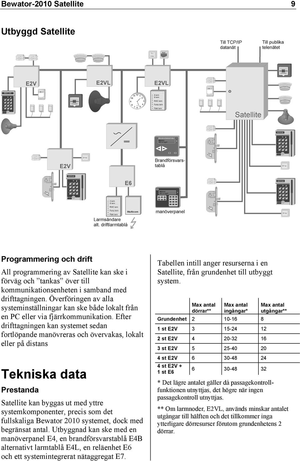 Efter drifttagningen kan systemet sedan fortlöpande manövreras och övervakas, lokalt eller på distans Tekniska data Prestanda Satellite kan byggas ut med yttre systemkomponenter, precis som det