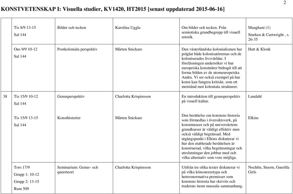 I föreläsningen undersöker vi hur europeiska konstnärer bidragit till att forma bilden av de utomeuropeiska Andra.