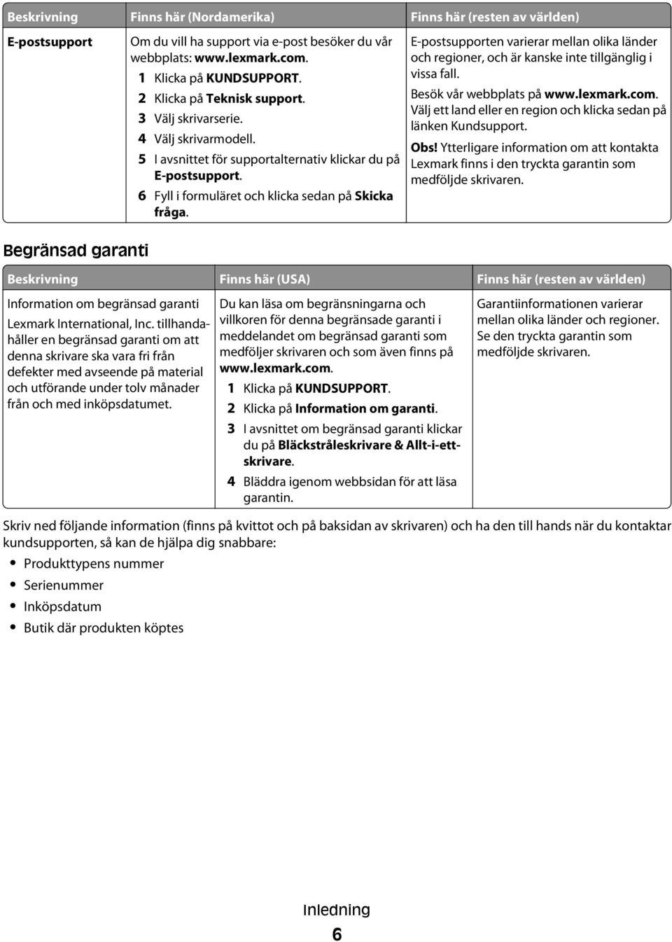 E-postsupporten varierar mellan olika länder och regioner, och är kanske inte tillgänglig i vissa fall. Besök vår webbplats på www.lexmark.com.