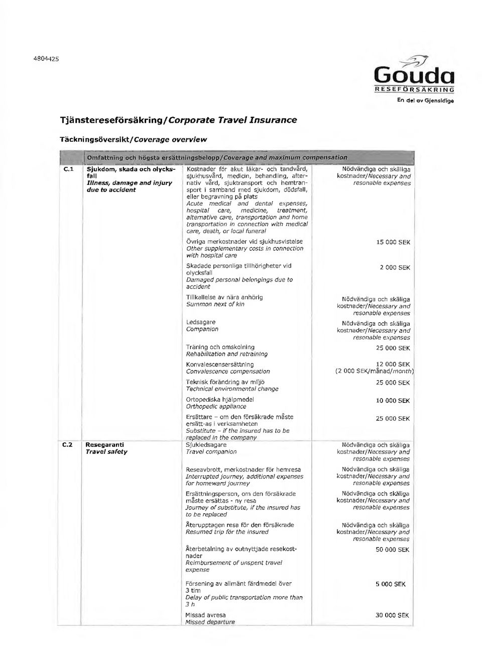 treatment, aternative care, transpartatian and home transf)ortation in connection with medica care, death, or oca funera Övriga merkostnader vid sjukhusvistese Other suppementarv costs in connection