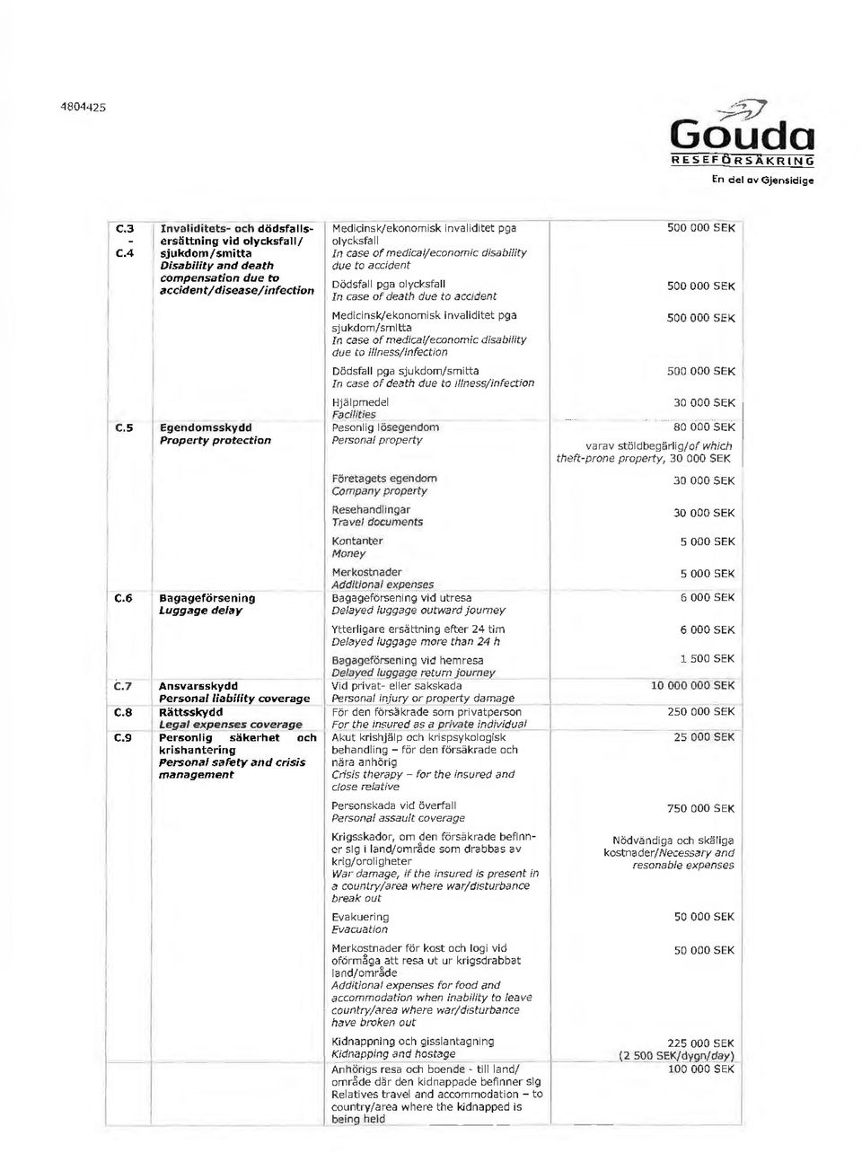 biity due to accident Dödsfa pga oycksfa In case of death due to accident soo 000 SE K 500 000 SEK 1'1edicinskfekonomisk invaiditet pga sjukdom/smitta In case of medicajeconomic disabity due to