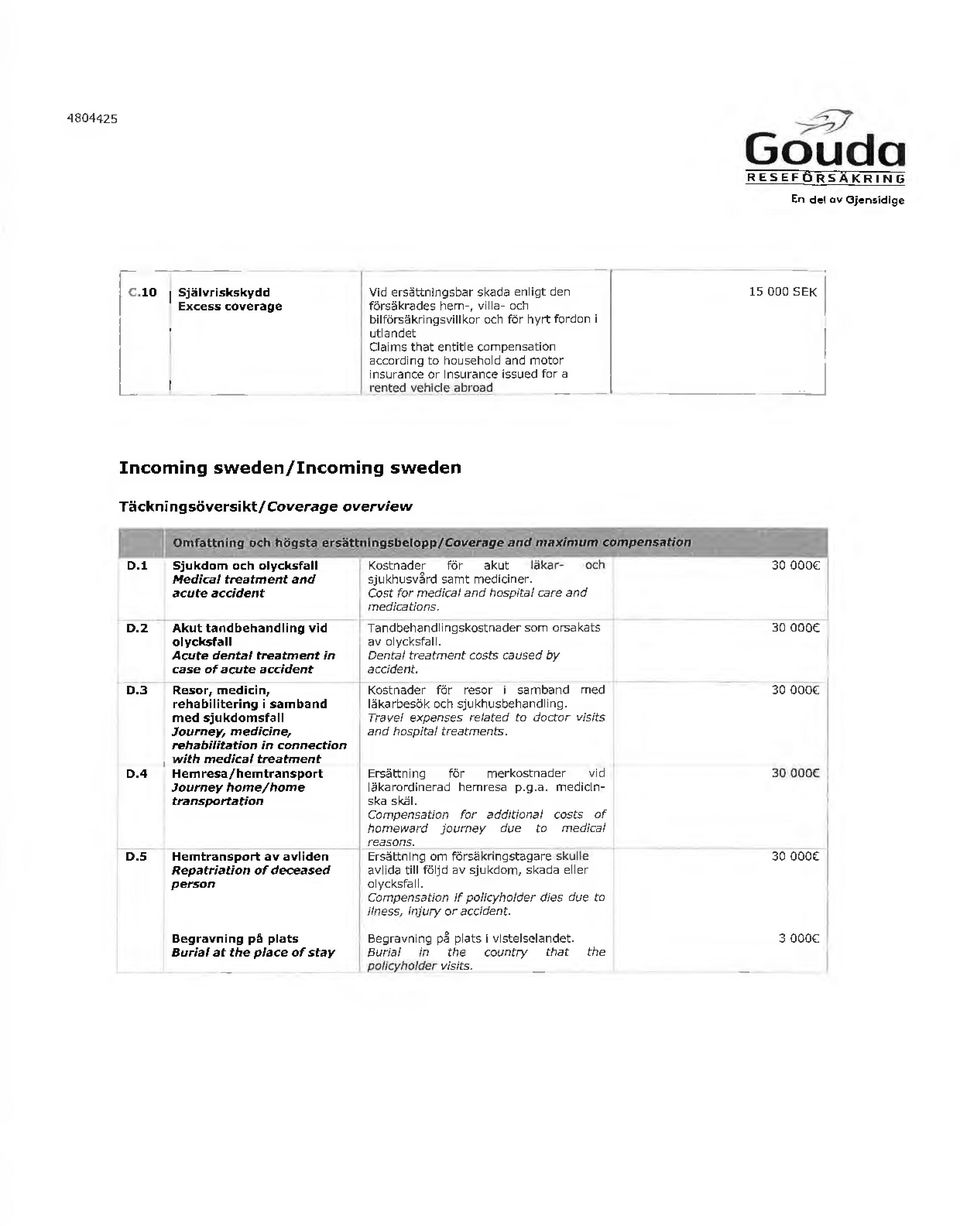 and motor insurance or nsurance issued for a tented ve_hc!e_a_!?r~q_ 15 000 SEK Incoming sweden/incoming sweden Täckni ngsöversikt/ Coverage overview 0.