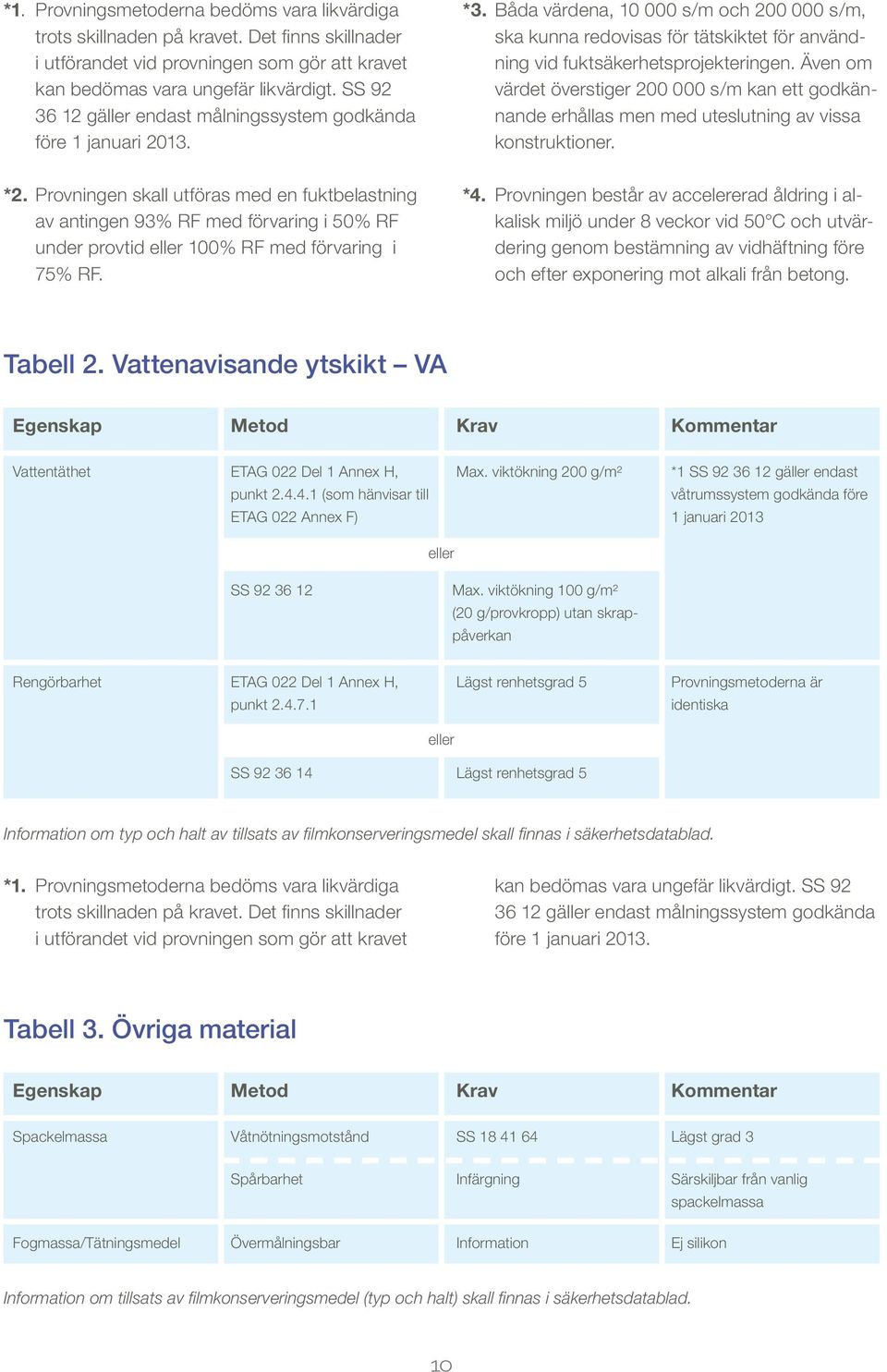 Även om värdet överstiger 200 000 s/m kan ett godkännande erhållas men med uteslutning av vissa konstruktioner. *2.