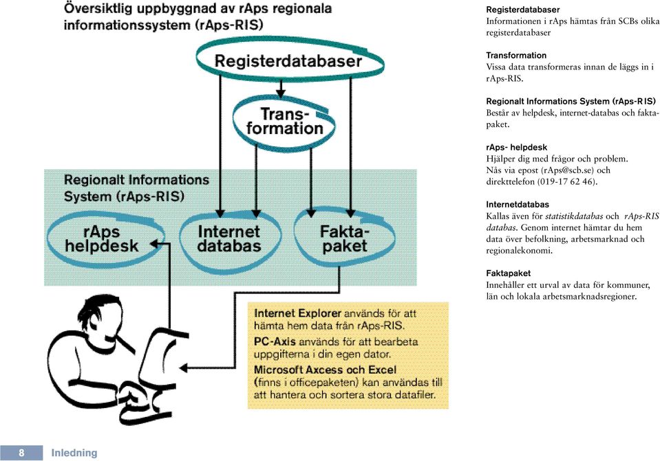 Nås via epost (raps@scb.se) och direkttelefon (019-17 62 46). Internetdatabas Kallas även för s t a t i s t i k d a t a b a soch r A p s - R I S databas.