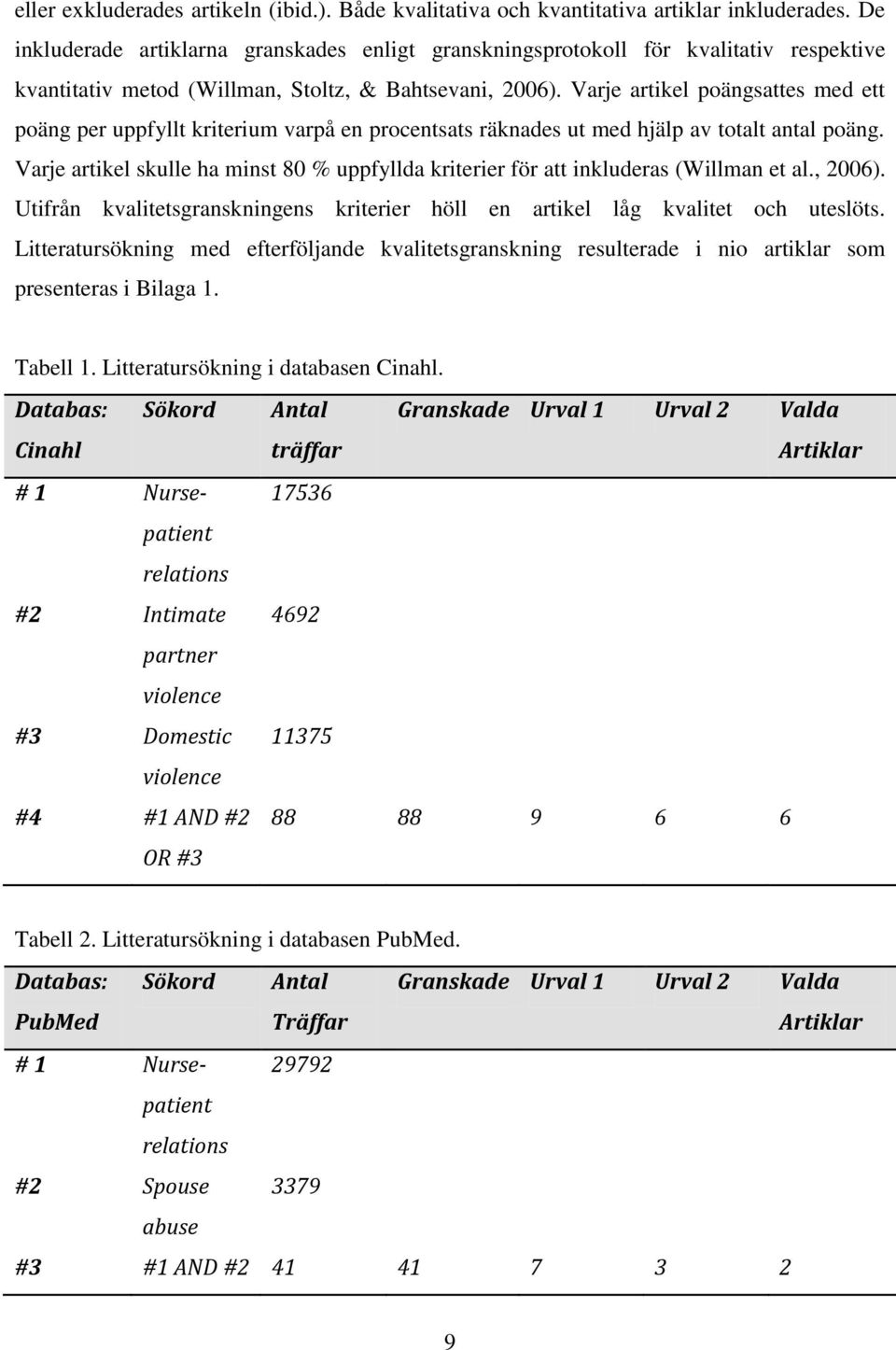 Varje artikel poängsattes med ett poäng per uppfyllt kriterium varpå en procentsats räknades ut med hjälp av totalt antal poäng.