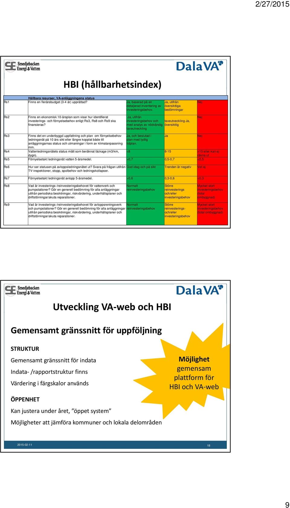 Ja, utifrån investeringsbehov och taxeutveckling Ja, med analys av nödvändig översiktlig taxeutveckling Nej Rs3 Finns det en underbyggd uppfattning och plan om förnyelsebehov ledningsnät på 10 års