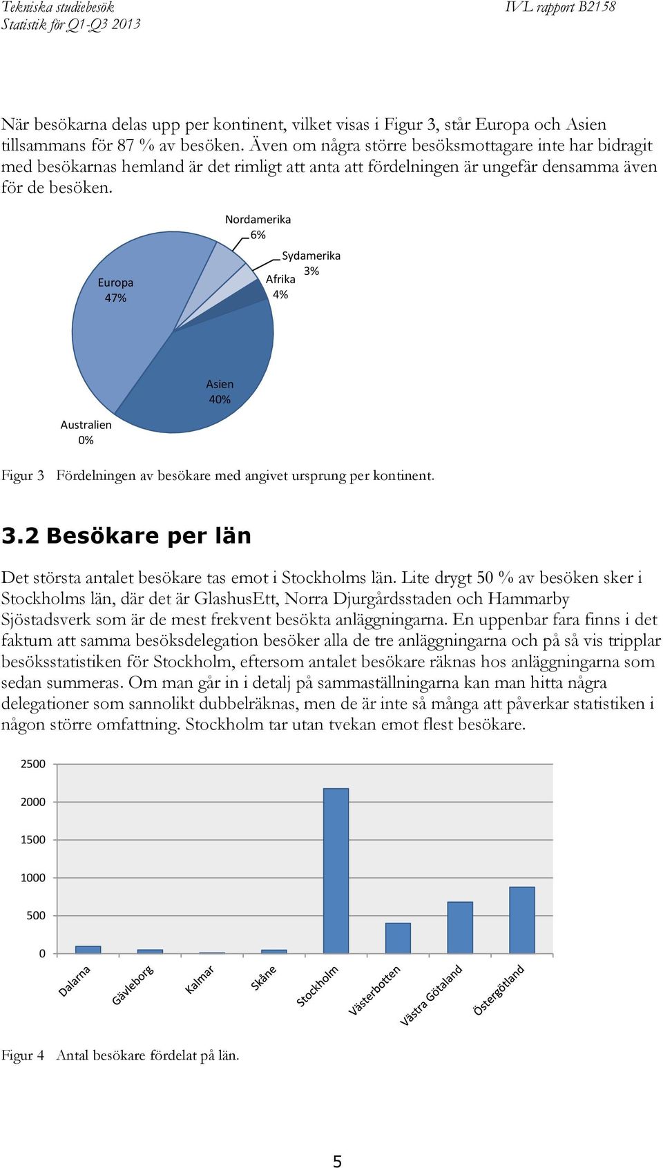 Europa 47% Nordamerika 6% Sydamerika 3% Afrika 4% Asien 40% Australien 0% Figur 3 Fördelningen av besökare med angivet ursprung per kontinent. 3.2 Besökare per län Det största antalet besökare tas emot i Stockholms län.