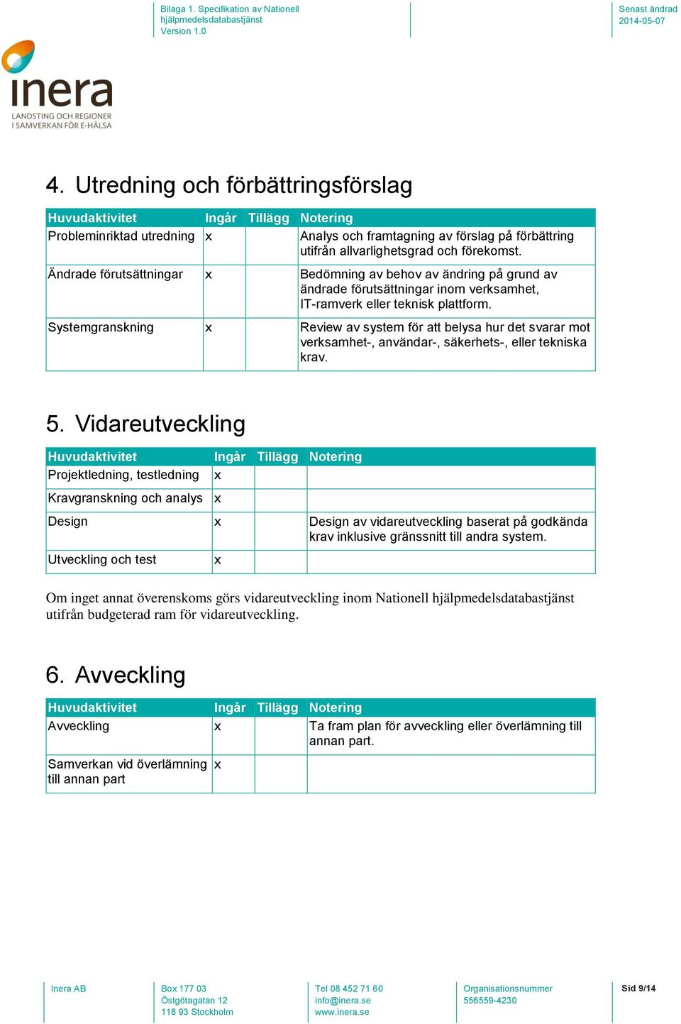 Systemgranskning Review av system för att belysa hur det svarar mot verksamhet-, användar-, säkerhets-, eller tekniska krav. 5.