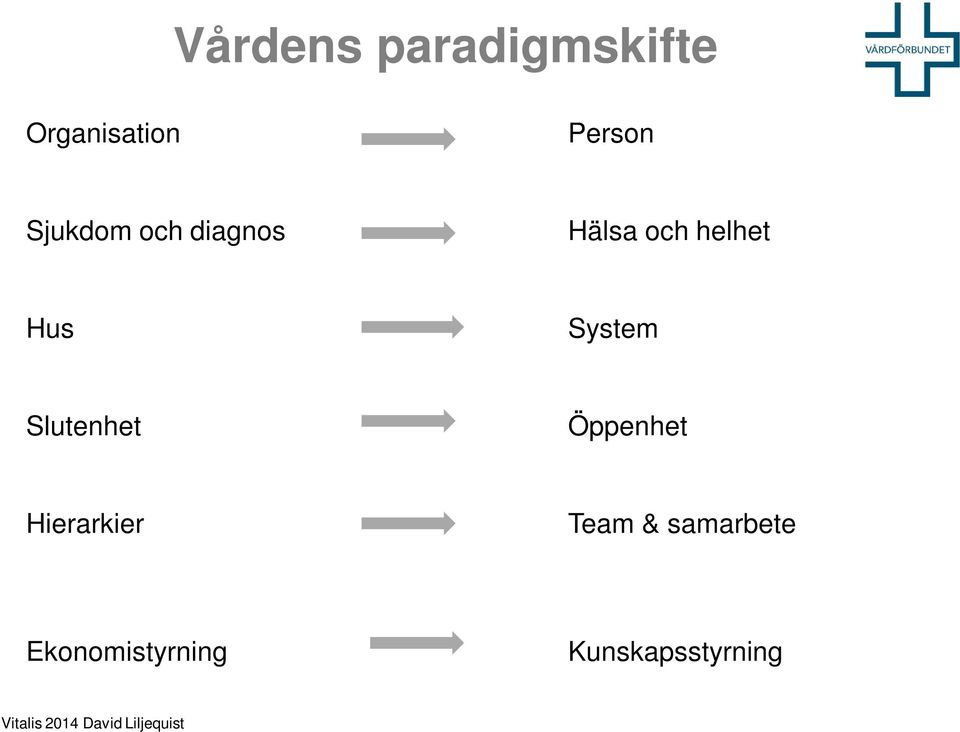 Slutenhet Öppenhet Hierarkier Team & samarbete