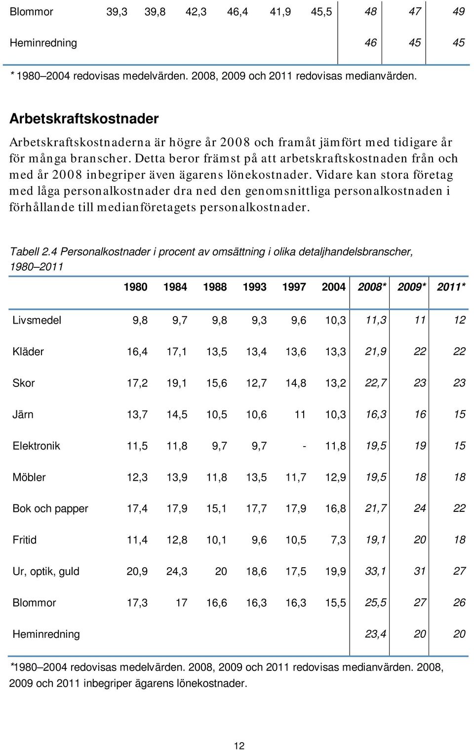 Detta beror främst på att arbetskraftskostnaden från och med år 2008 inbegriper även ägarens lönekostnader.