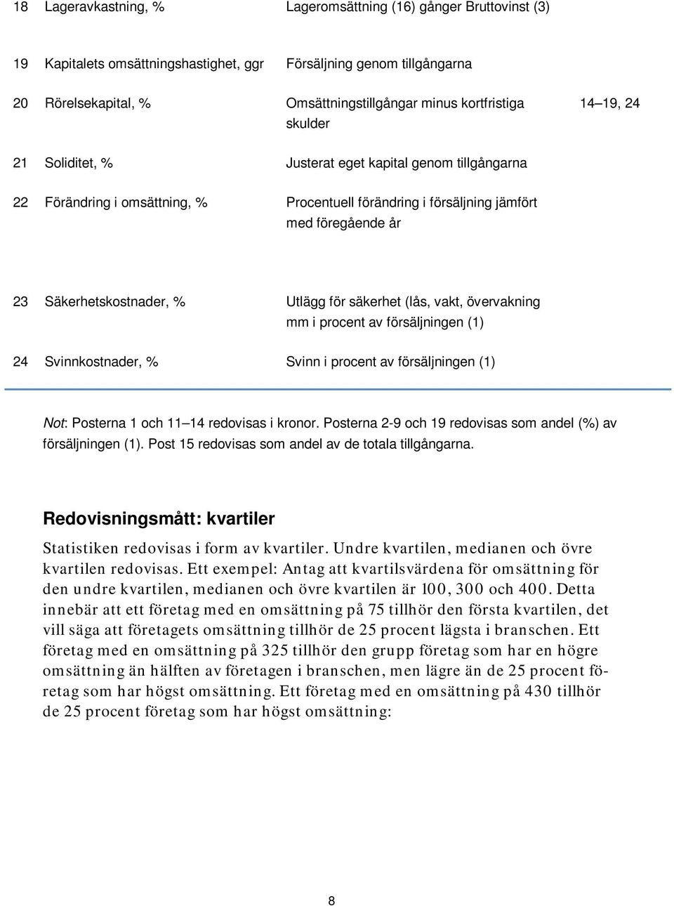 för säkerhet (lås, vakt, övervakning mm i procent av försäljningen (1) 24 Svinnkostnader, % Svinn i procent av försäljningen (1) Not: Posterna 1 och 11 14 redovisas i kronor.